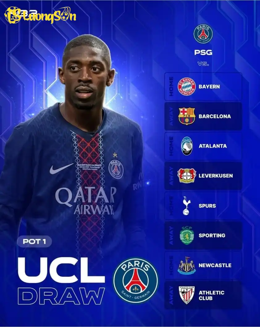 Các đối thủ của PSG tại vòng phân hạng C1 2025/26